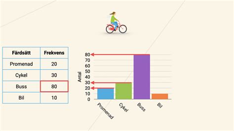 Resultat & Tabeller .